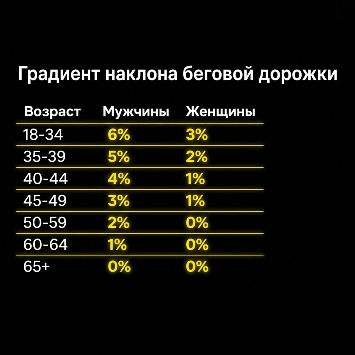 Новый челлендж ко Дню Рождения Runlab